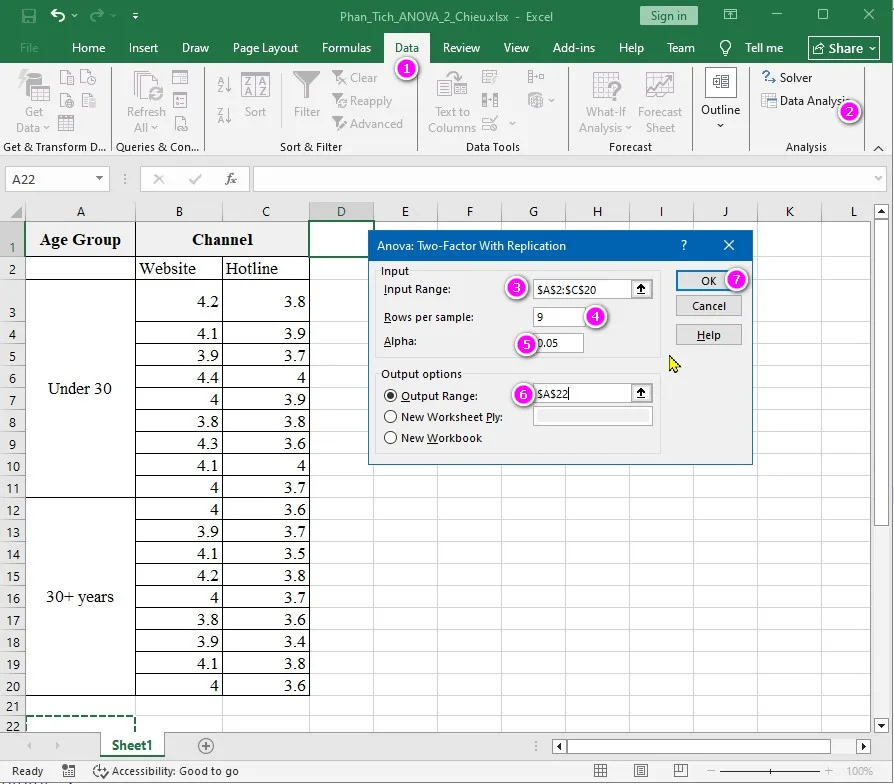 Phân tích phương sai hai chiều (Two-Factor ANOVA) trong Excel